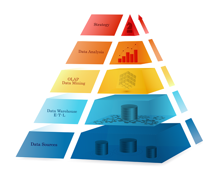 Pyramid Chart D Power Bi Youtube Images