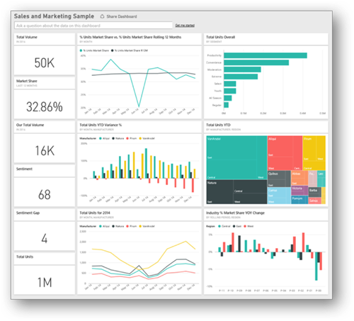 Power BI Data Visualization Example