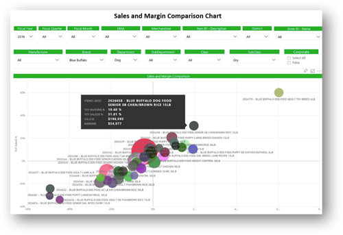 Power BI Sales & Marketing Example