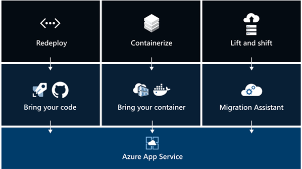 Azure Web Apps Diagram