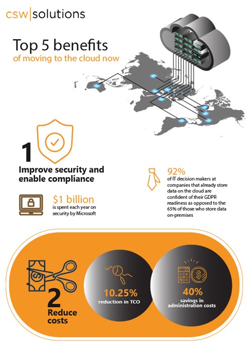 To Five Benefits of Moving to the Cloud 01
