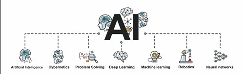 AI Infograph