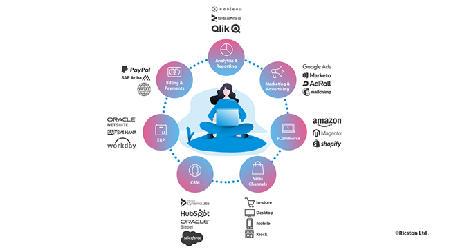 Integrations Graph