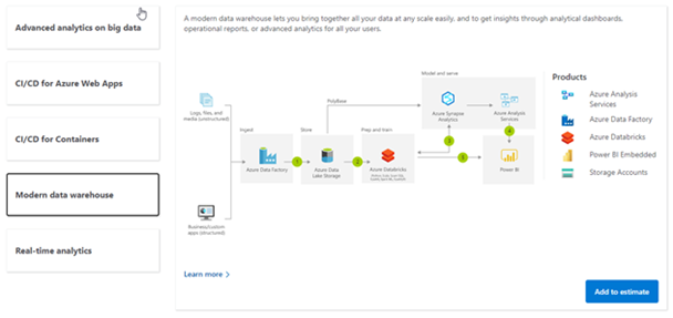 Microsoft Azure Scenarios