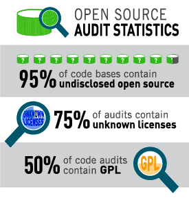 Code Audit Stats