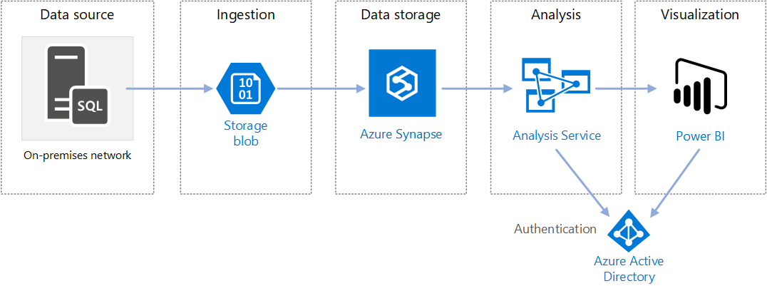 What Is Azure Synapse Analytics? | CSW Solutions