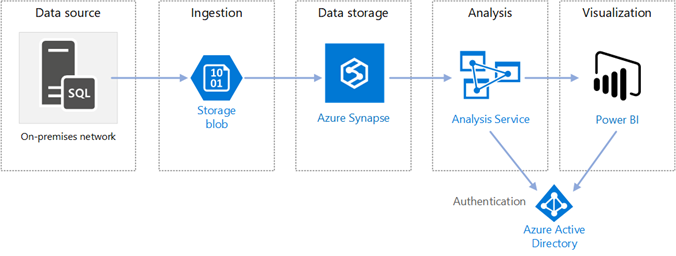 Enterprise Bi-Synapse