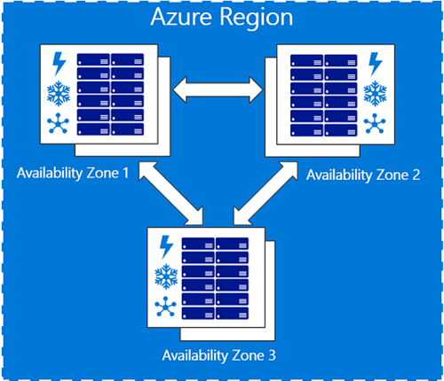 Azure Region graphic