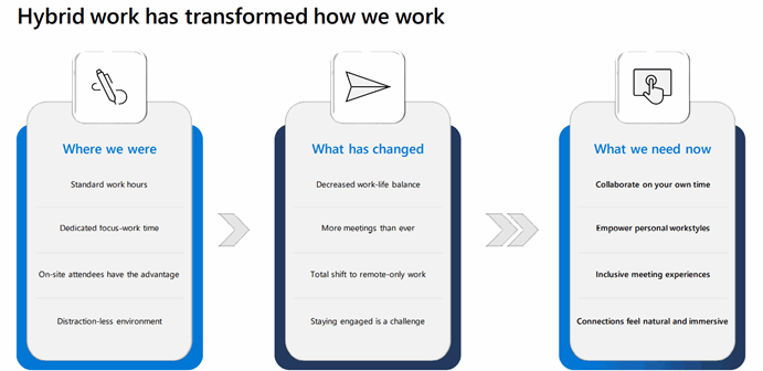 Hybrid Work Flow Graph