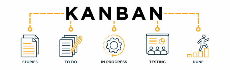 Kanban software development methodology process