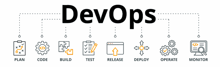 DevOps software methodology process