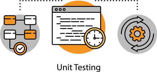 Illustrated Unit Testing Process