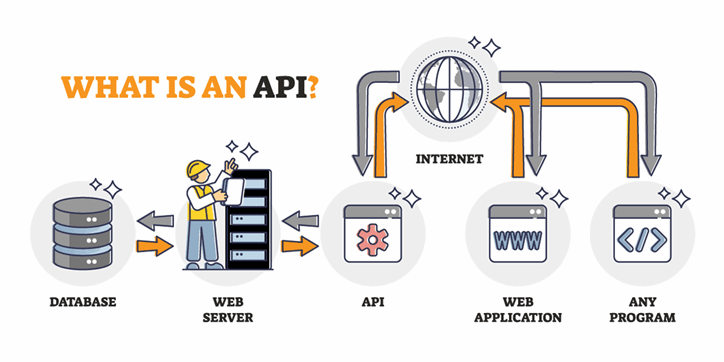 Illustrated graph depicting API