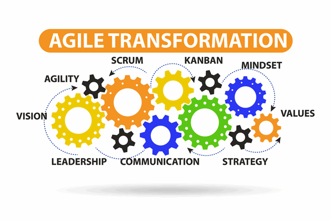 Agile transformation in software development cycle