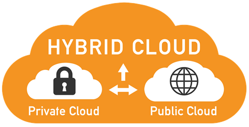 azure stack hybrid cloud