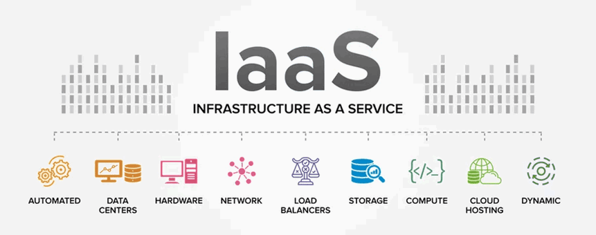 Visualization of Infrastructure as a Service components